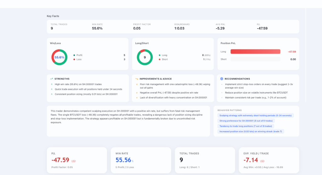 AI Analysis Dashboard