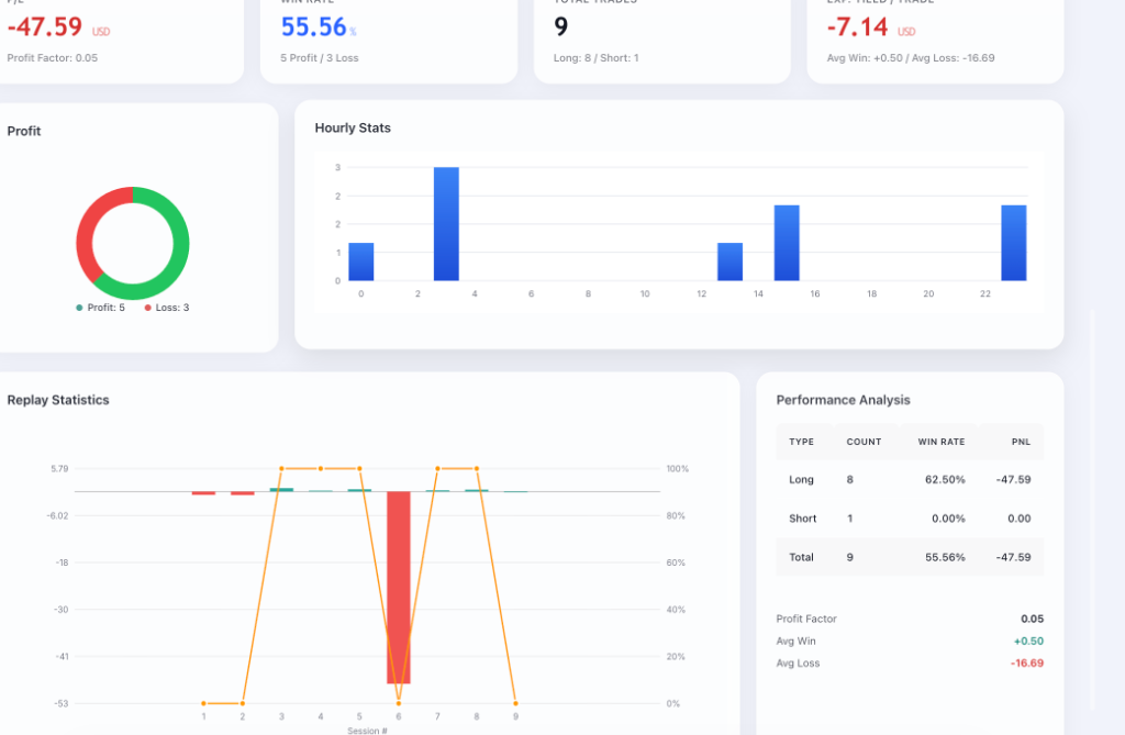 AI Analysis Statistics