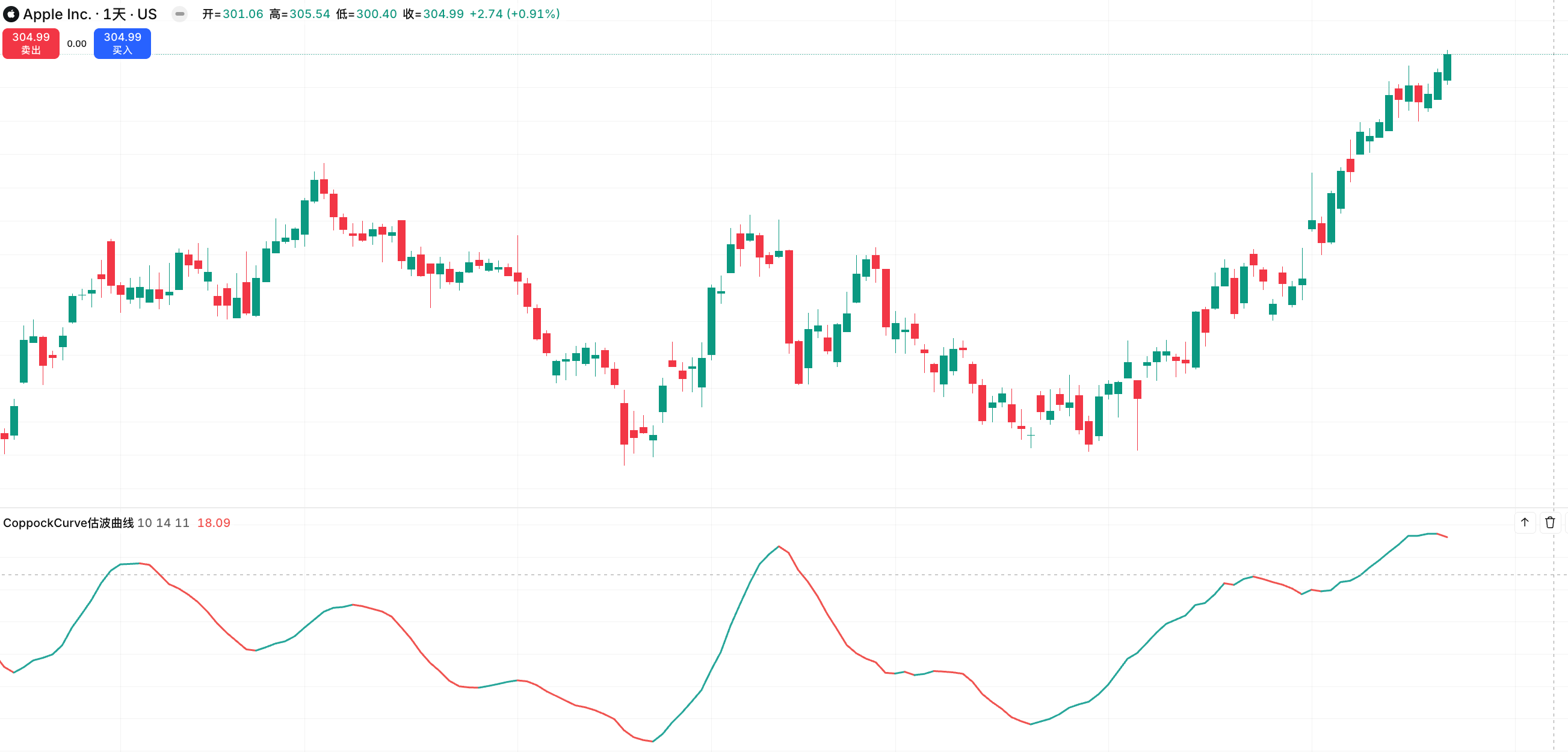 Coppock Curve 估波曲线