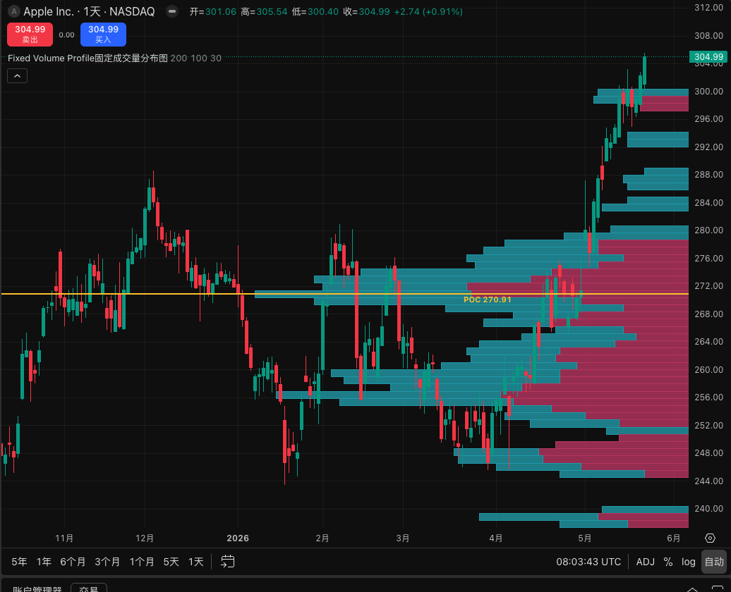 Fixed Volume Profile