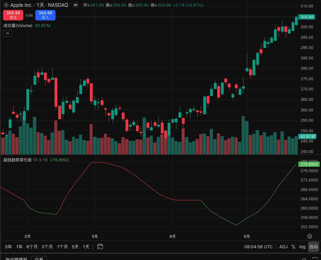 Simplified Supertrend