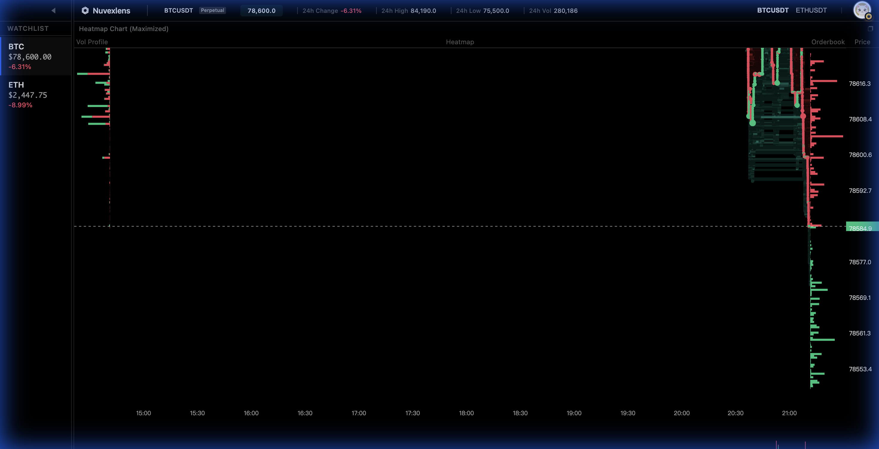 Nuvexlens Order Flow Heatmap 界面示例
