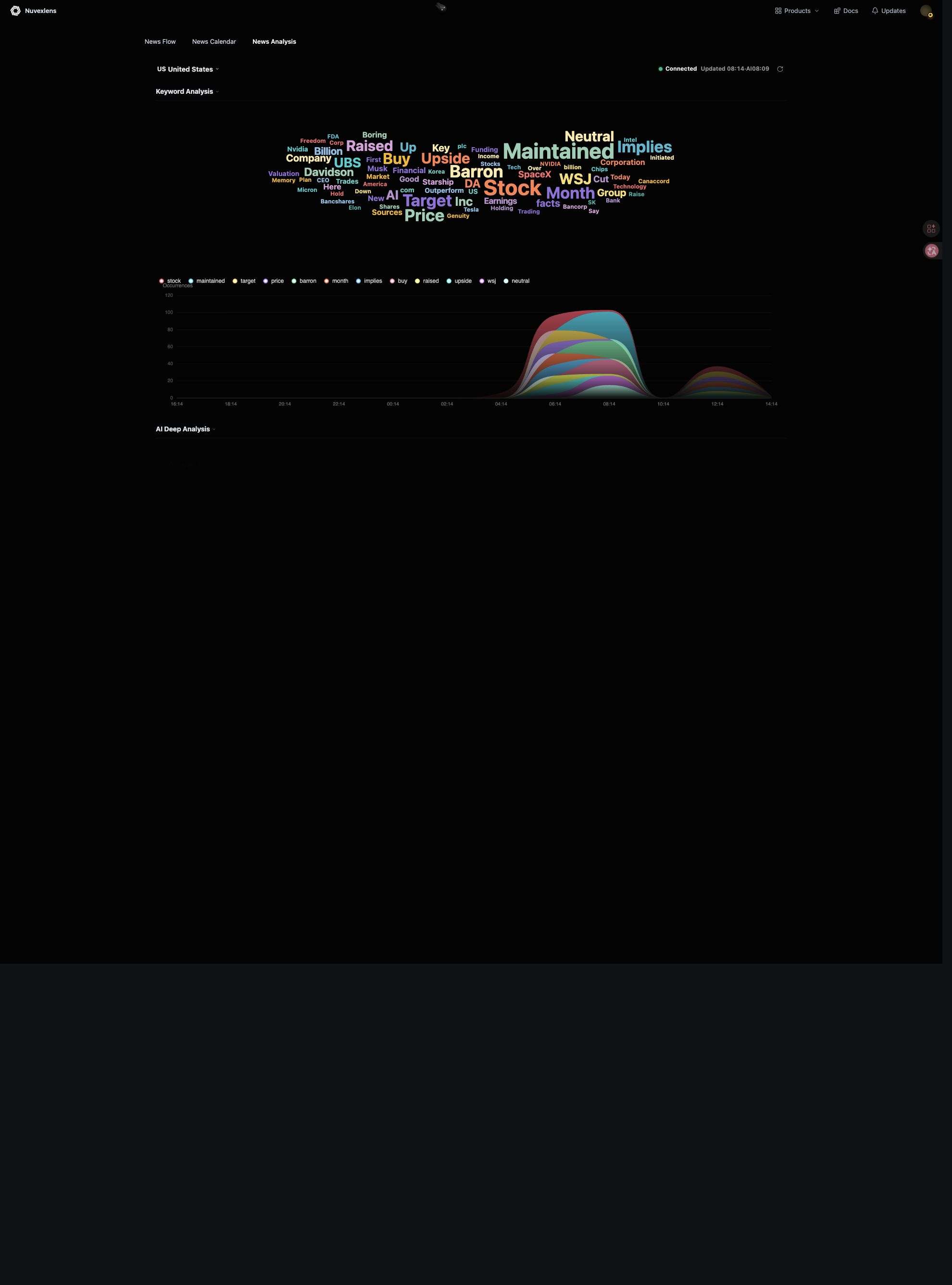AI 深度分析